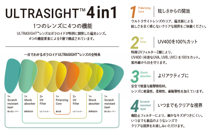 ポラロイドの偏光レンズ(ULTRASIGHT 4in1)