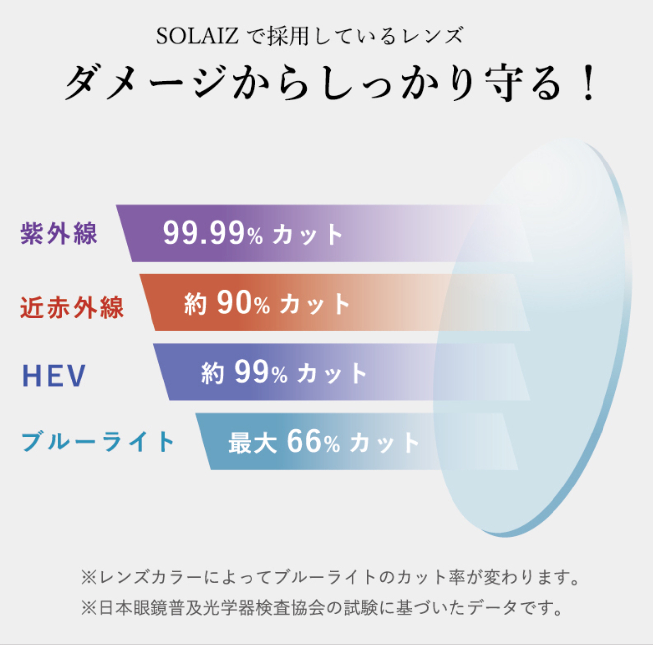 SOLAIZのレンズの特徴