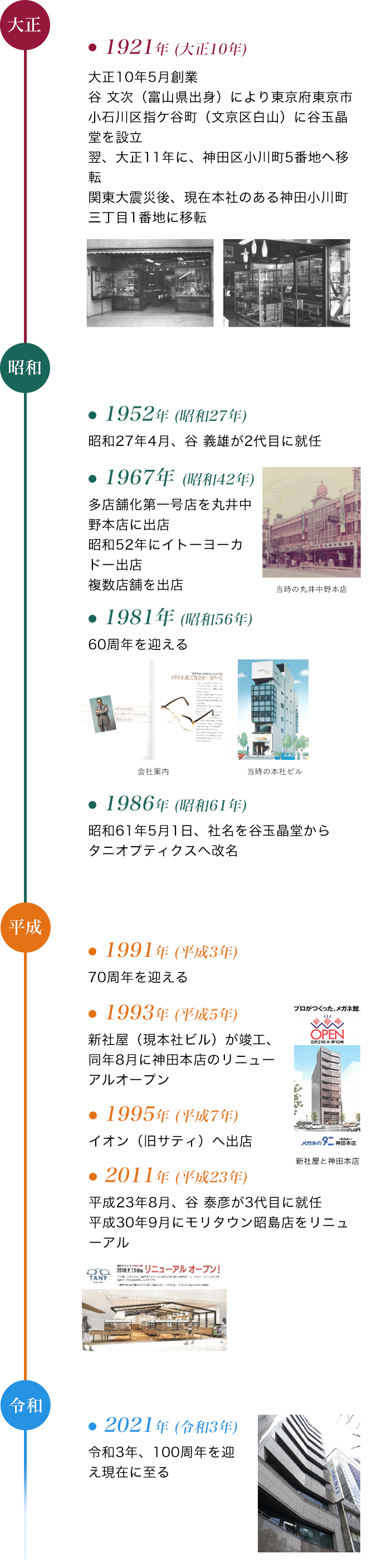 history of tany
